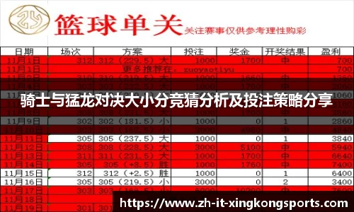 骑士与猛龙对决大小分竞猜分析及投注策略分享